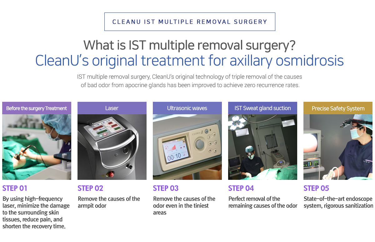 CleanU IST multiple removal surgery